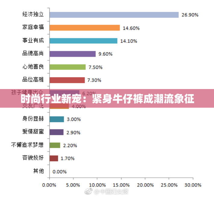 时尚行业新宠：紧身牛仔裤成潮流象征