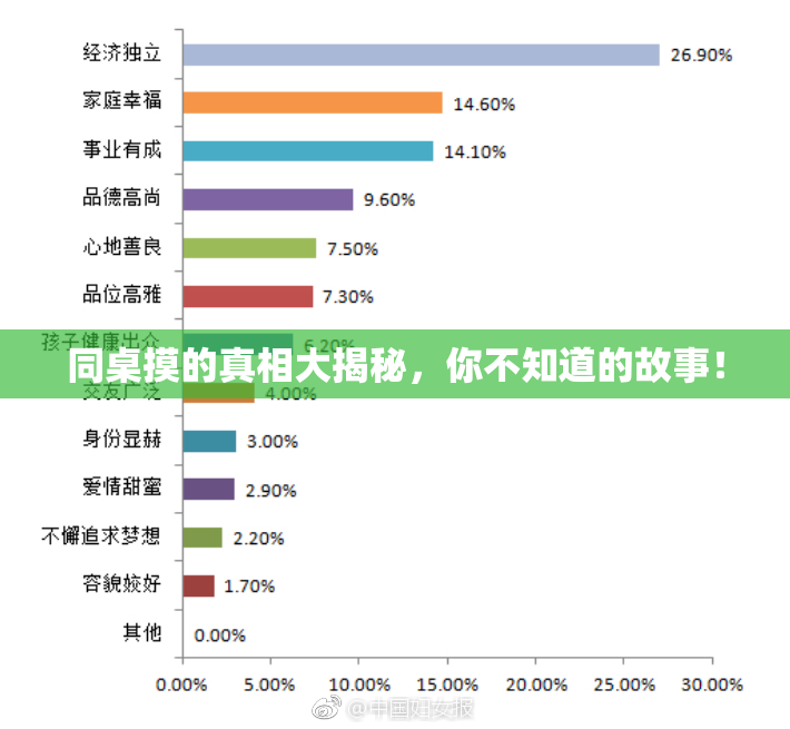 同桌摸的真相大揭秘，你不知道的故事！
