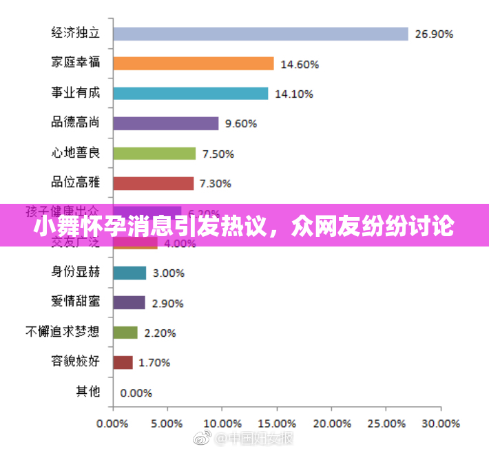 小舞怀孕消息引发热议，众网友纷纷讨论