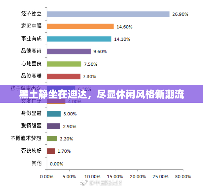 黑土静坐在迪达，尽显休闲风格新潮流