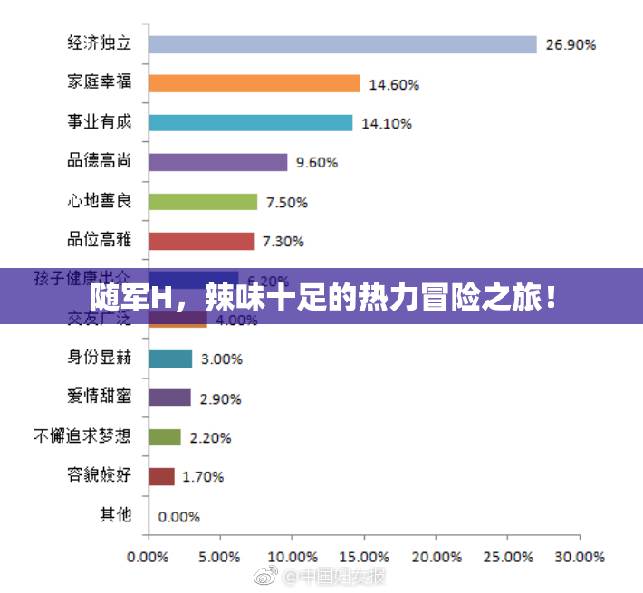 随军H，辣味十足的热力冒险之旅！
