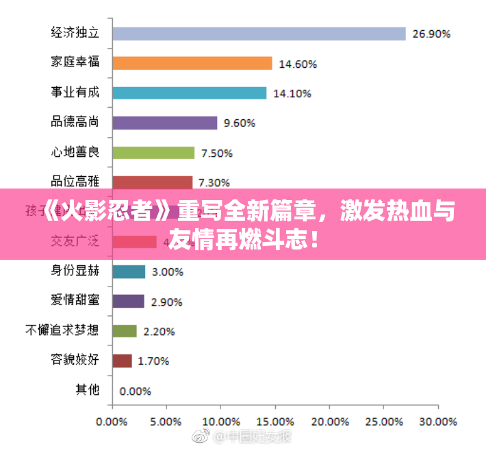 《火影忍者》重写全新篇章，激发热血与友情再燃斗志！