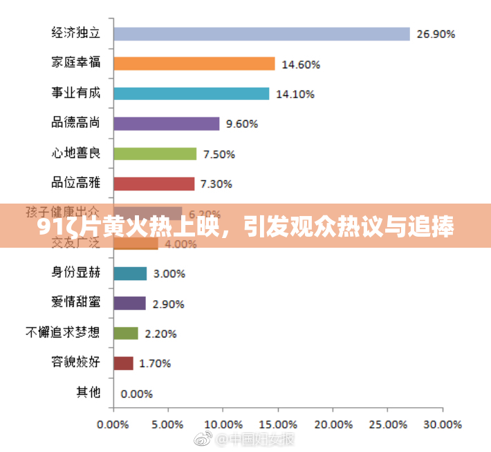 91ζ片黄火热上映，引发观众热议与追捧