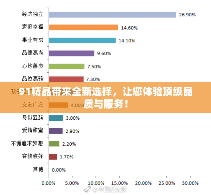 91精品带来全新选择，让您体验顶级品质与服务！