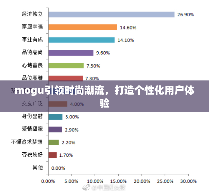 mogu引领时尚潮流，打造个性化用户体验