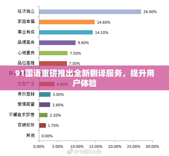 91国语重磅推出全新翻译服务，提升用户体验