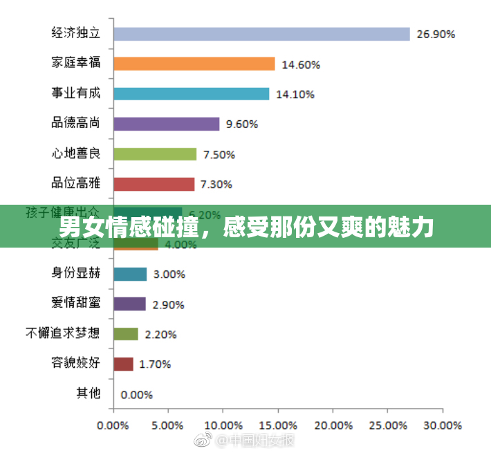 男女情感碰撞，感受那份又爽的魅力