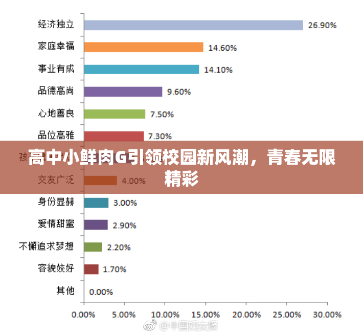 高中小鲜肉G引领校园新风潮，青春无限精彩