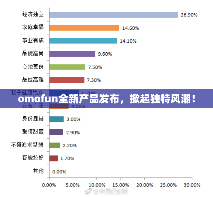 omofun全新产品发布，掀起独特风潮！