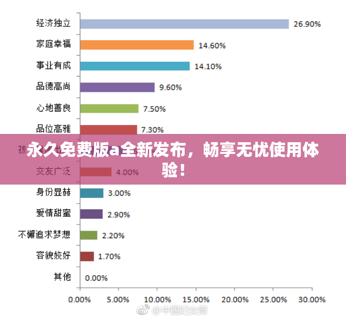 永久免费版a全新发布，畅享无忧使用体验！