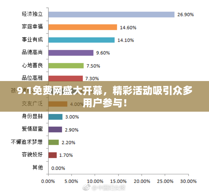 9.1免费网盛大开幕，精彩活动吸引众多用户参与！
