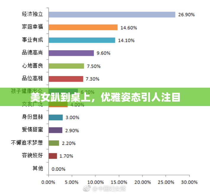 美女趴到桌上，优雅姿态引人注目