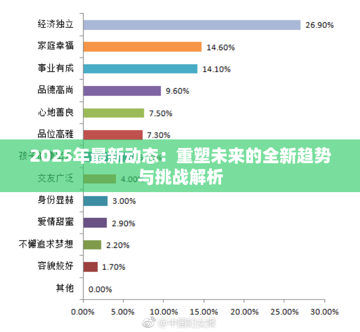 2025年最新动态：重塑未来的全新趋势与挑战解析