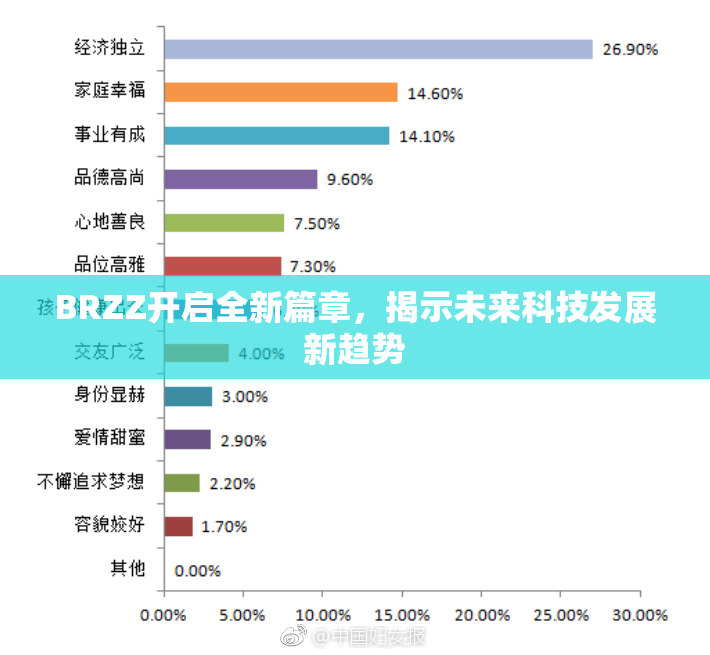 BRZZ开启全新篇章，揭示未来科技发展新趋势