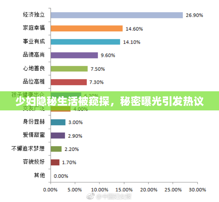 少妇隐秘生活被窥探，秘密曝光引发热议