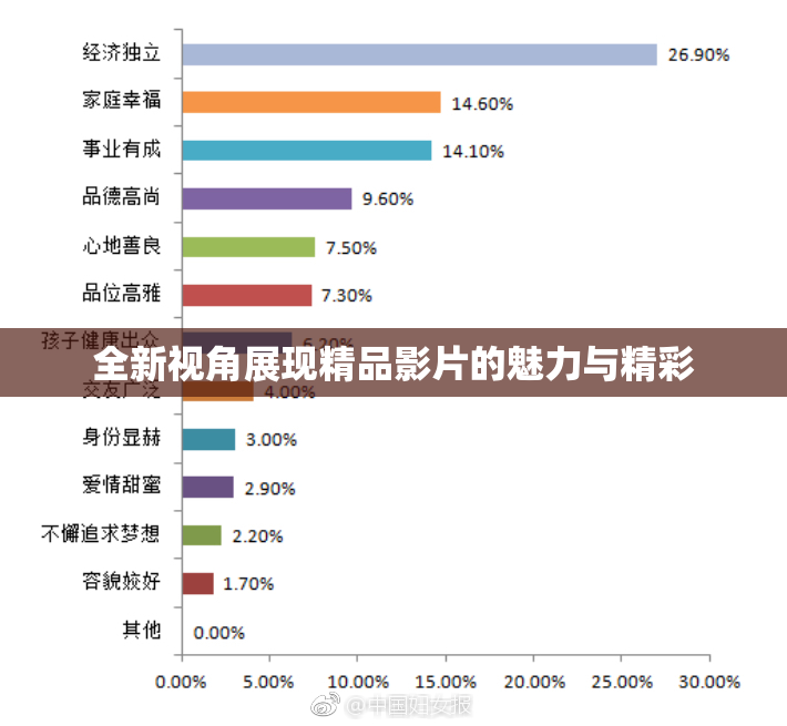 全新视角展现精品影片的魅力与精彩