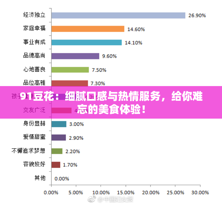 91豆花：细腻口感与热情服务，给你难忘的美食体验！