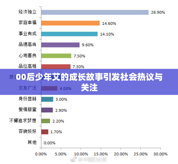 00后少年艾的成长故事引发社会热议与关注