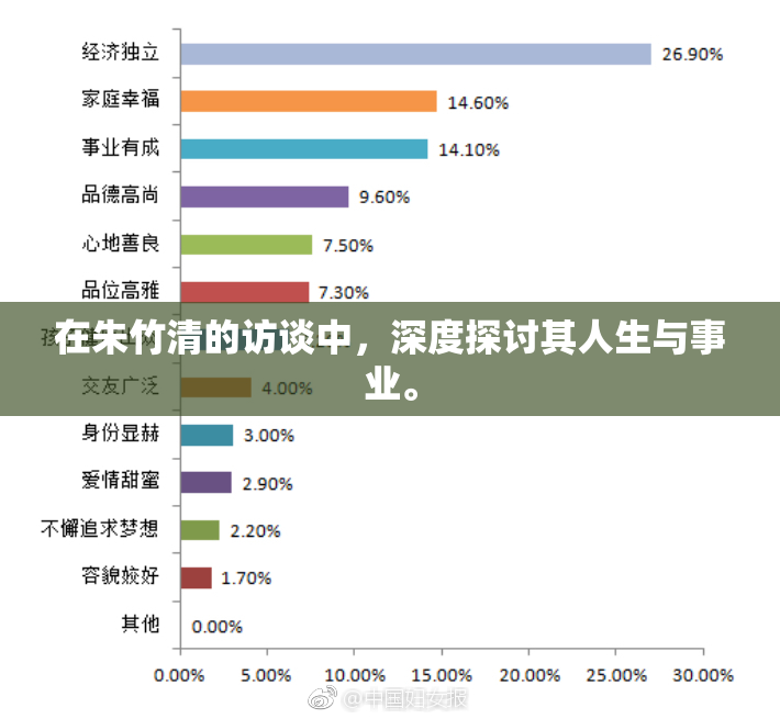 在朱竹清的访谈中，深度探讨其人生与事业。
