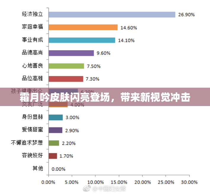 霜月吟皮肤闪亮登场，带来新视觉冲击