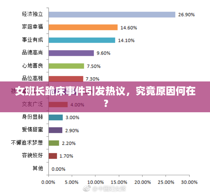 女班长跪床事件引发热议，究竟原因何在？