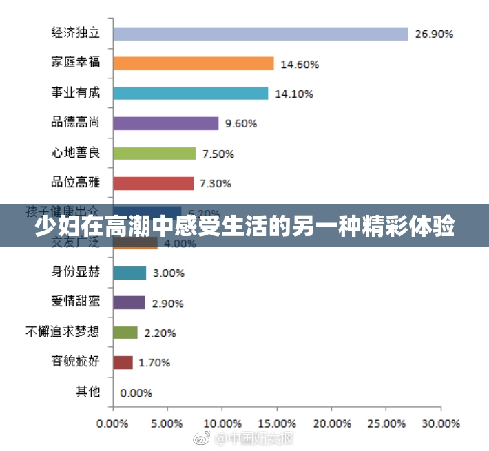 少妇在高潮中感受生活的另一种精彩体验