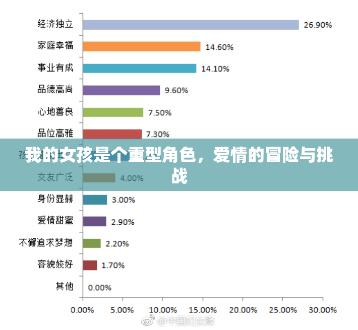 我的女孩是个重型角色，爱情的冒险与挑战