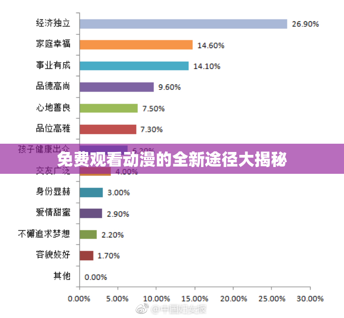 免费观看动漫的全新途径大揭秘