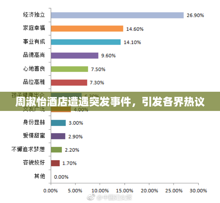 周淑怡酒店遭遇突发事件，引发各界热议