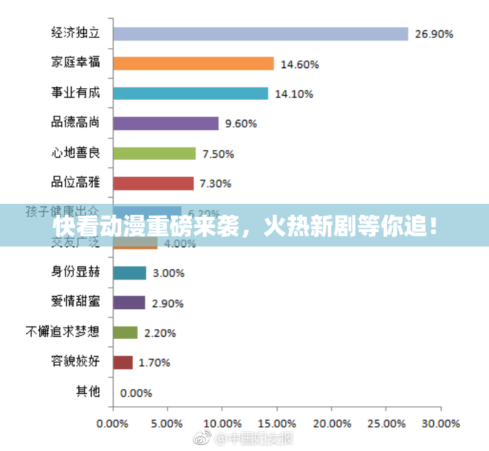 快看动漫重磅来袭，火热新剧等你追！