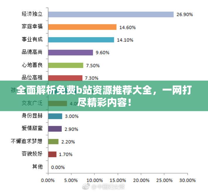 全面解析免费b站资源推荐大全，一网打尽精彩内容！