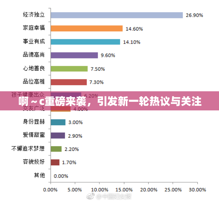 啊～c重磅来袭，引发新一轮热议与关注