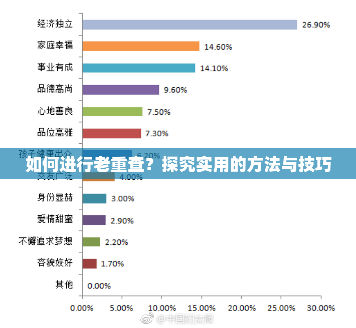 如何进行老重查？探究实用的方法与技巧