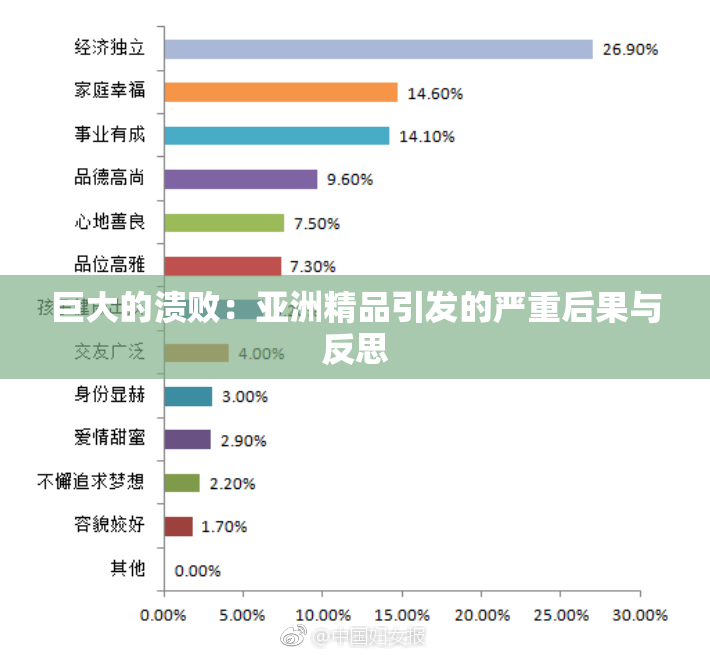 巨大的溃败：亚洲精品引发的严重后果与反思
