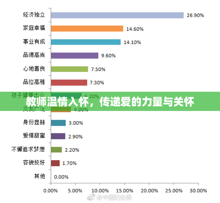 教师温情入怀，传递爱的力量与关怀