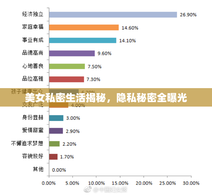美女私密生活揭秘，隐私秘密全曝光