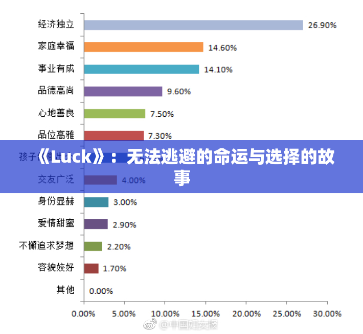 《Luck》：无法逃避的命运与选择的故事