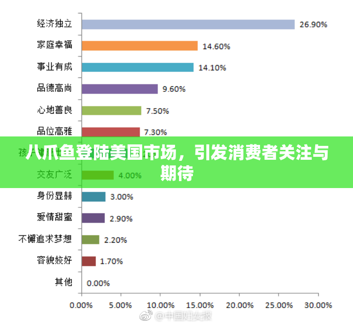八爪鱼登陆美国市场，引发消费者关注与期待