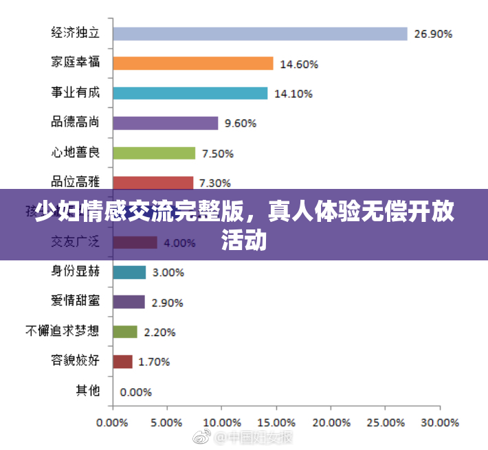 少妇情感交流完整版，真人体验无偿开放活动