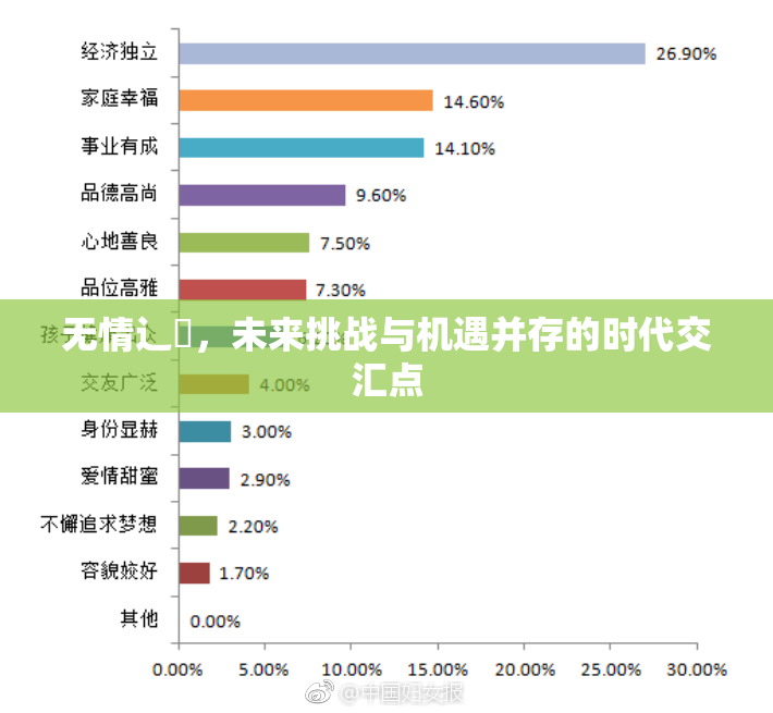 无情辶喿，未来挑战与机遇并存的时代交汇点