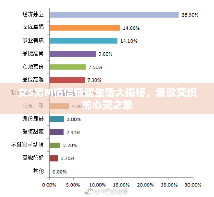女S男M情侣情趣生活大揭秘，爱欲交织的心灵之旅