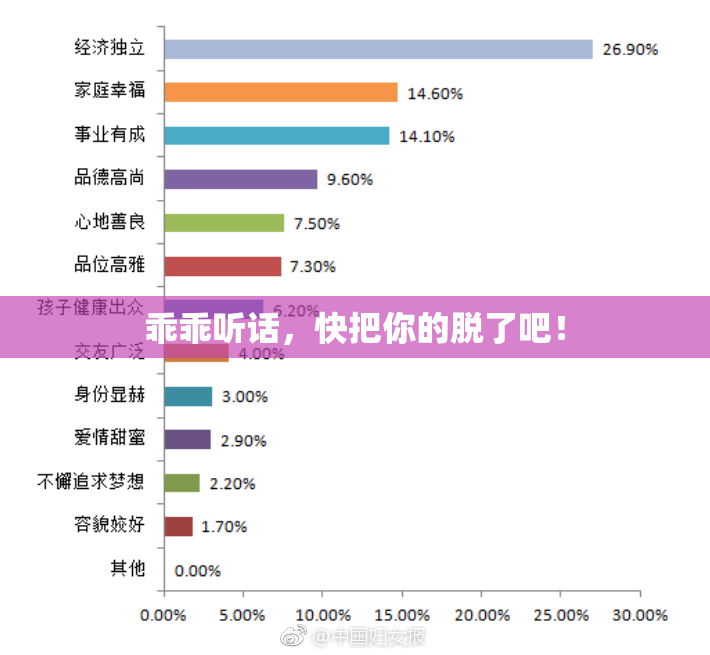 乖乖听话，快把你的脱了吧！