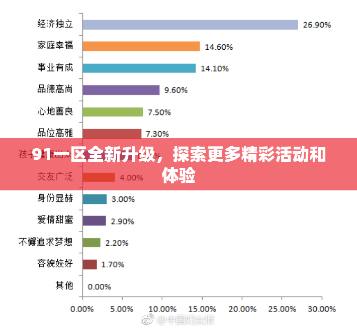 91一区全新升级，探索更多精彩活动和体验