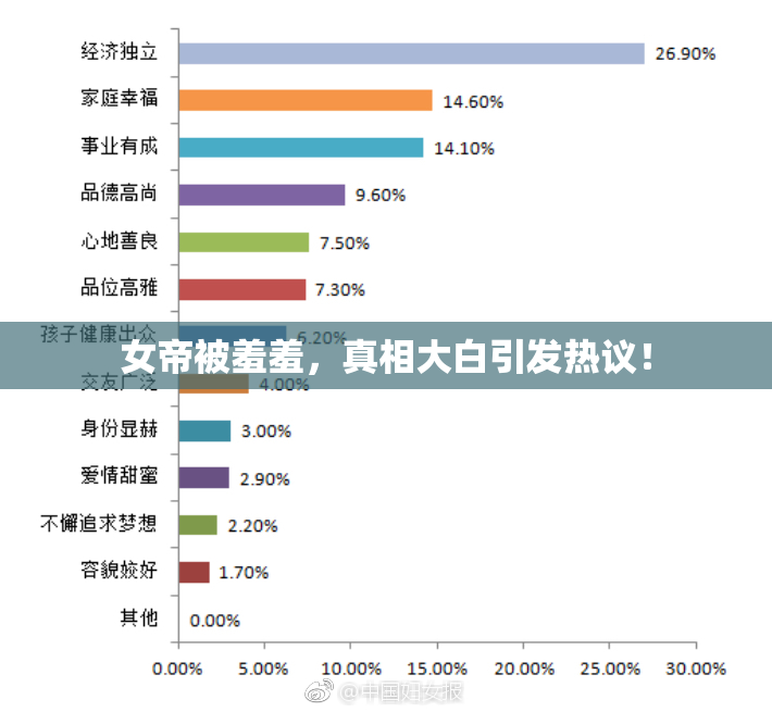 女帝被羞羞，真相大白引发热议！