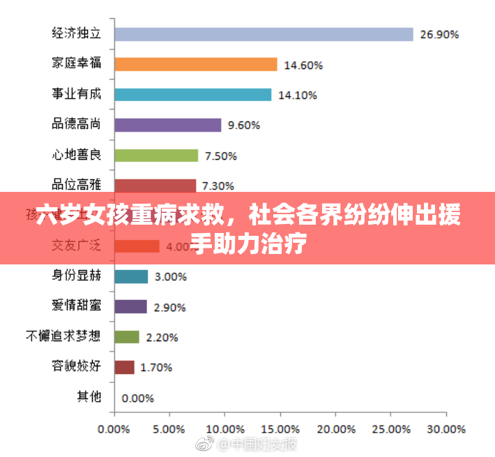 六岁女孩重病求救，社会各界纷纷伸出援手助力治疗