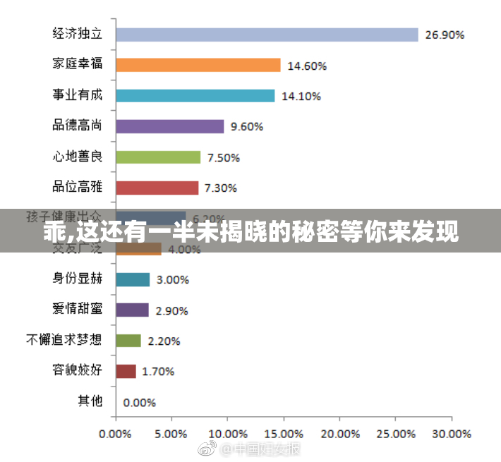 乖,这还有一半未揭晓的秘密等你来发现