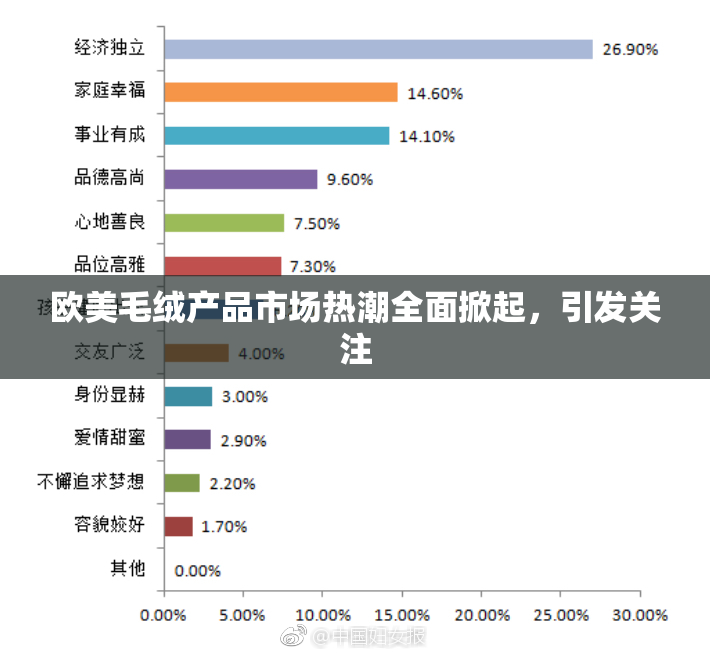 欧美毛绒产品市场热潮全面掀起，引发关注