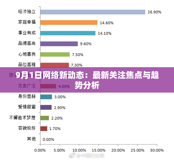 9月1日网络新动态：最新关注焦点与趋势分析