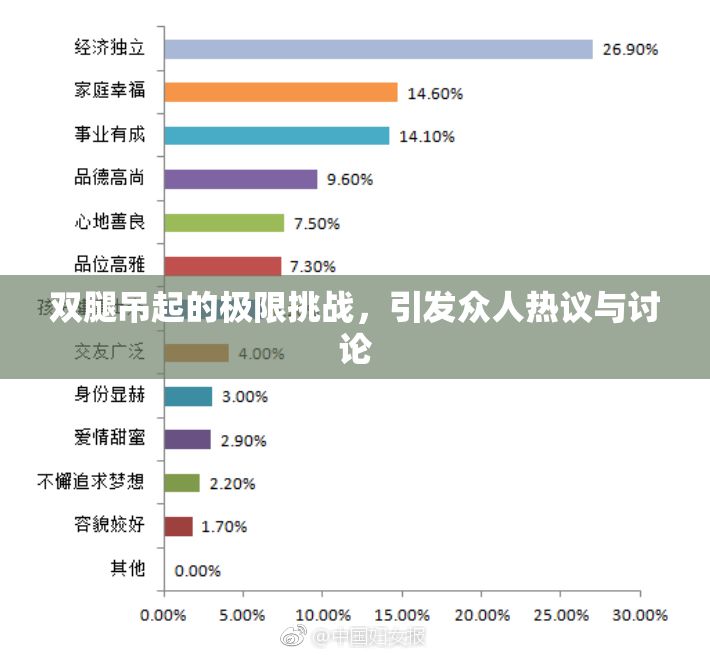 双腿吊起的极限挑战，引发众人热议与讨论