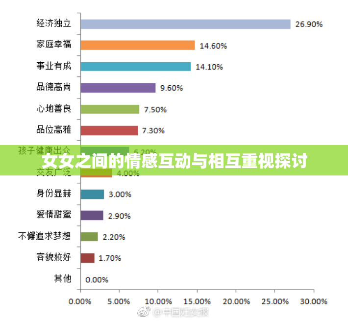 女女之间的情感互动与相互重视探讨